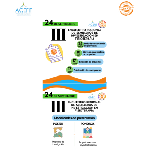 Convocatoria: III Encuentro  Regional de Semilleros de Investigación en Fisioterapia